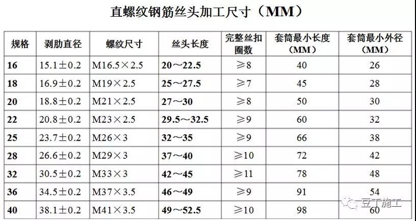 直螺紋連接套筒加工尺寸.jpg 4.jpg