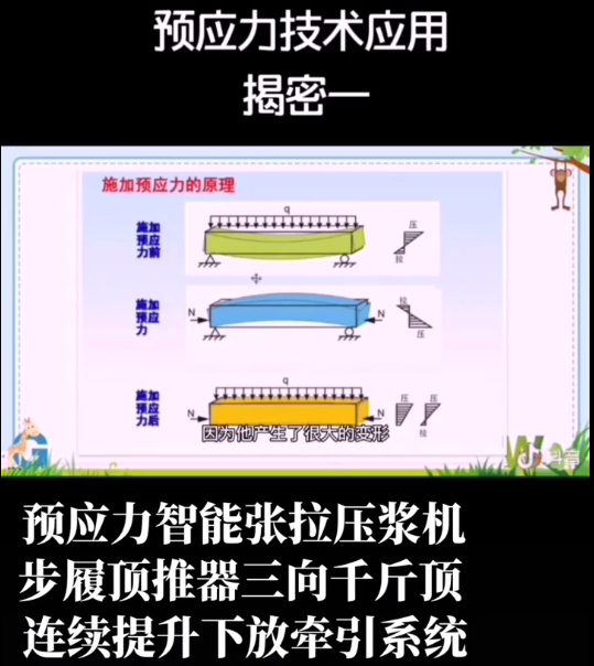 簡(jiǎn)支梁預(yù)應(yīng)力施工.jpg 簡(jiǎn)支梁預(yù)應(yīng)力施工.jpg