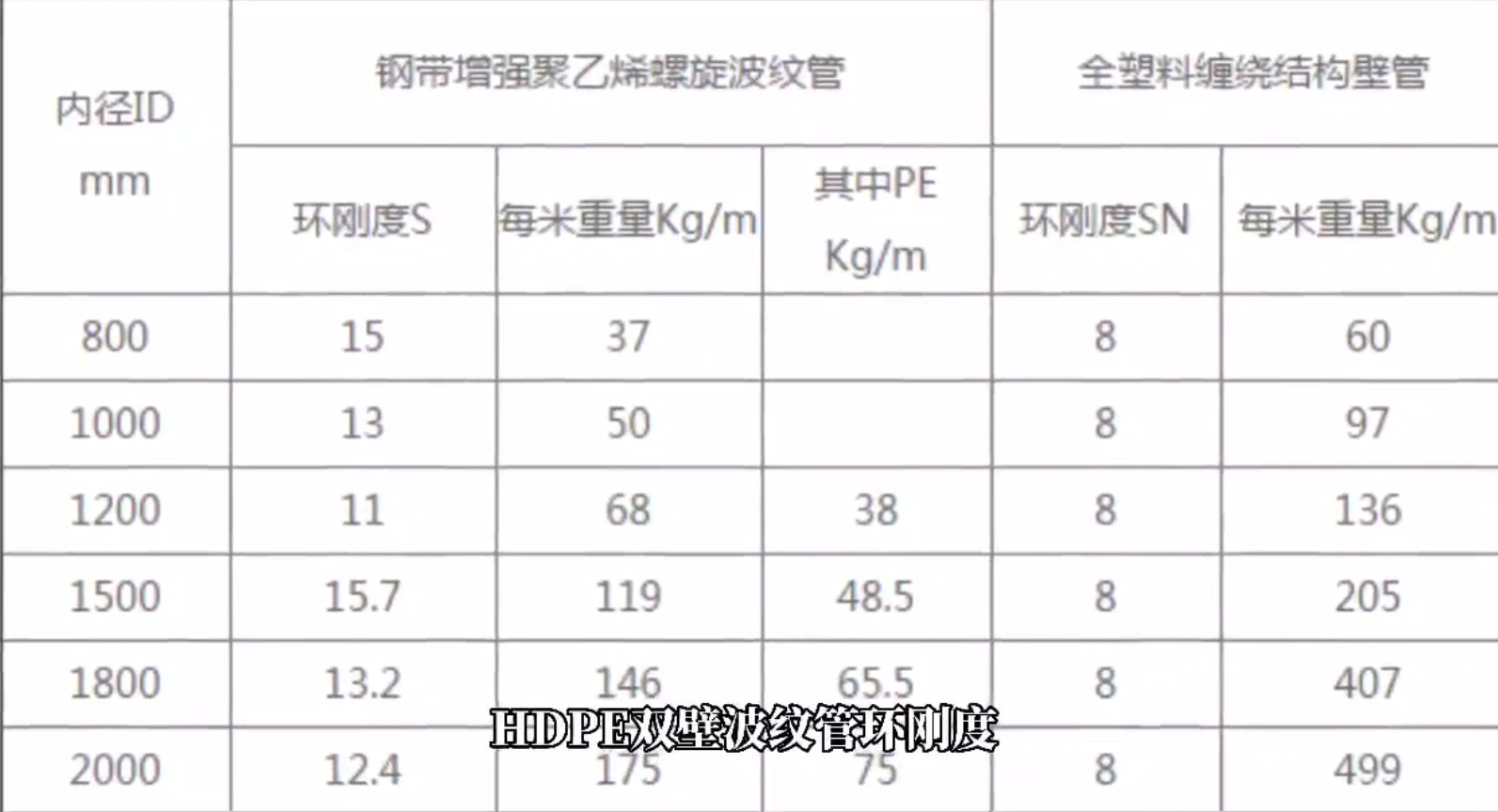 波紋管環(huán)剛度區(qū)別.jpg 波紋管環(huán)剛度區(qū)別.jpg