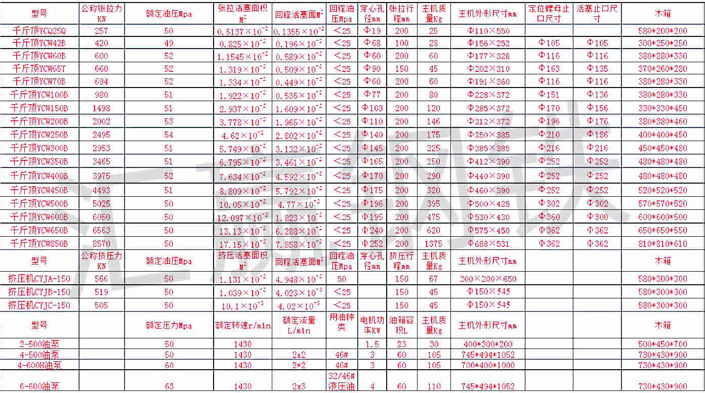 張拉千斤頂油泵性能參數(shù).jpg 千斤頂油泵性能參數(shù).jpg